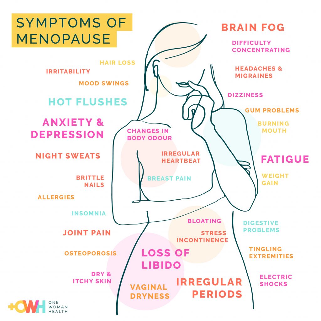 What are the symptoms of the menopause? -One Woman Health