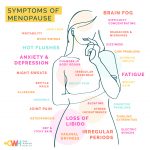 What are the symptoms of the menopause?