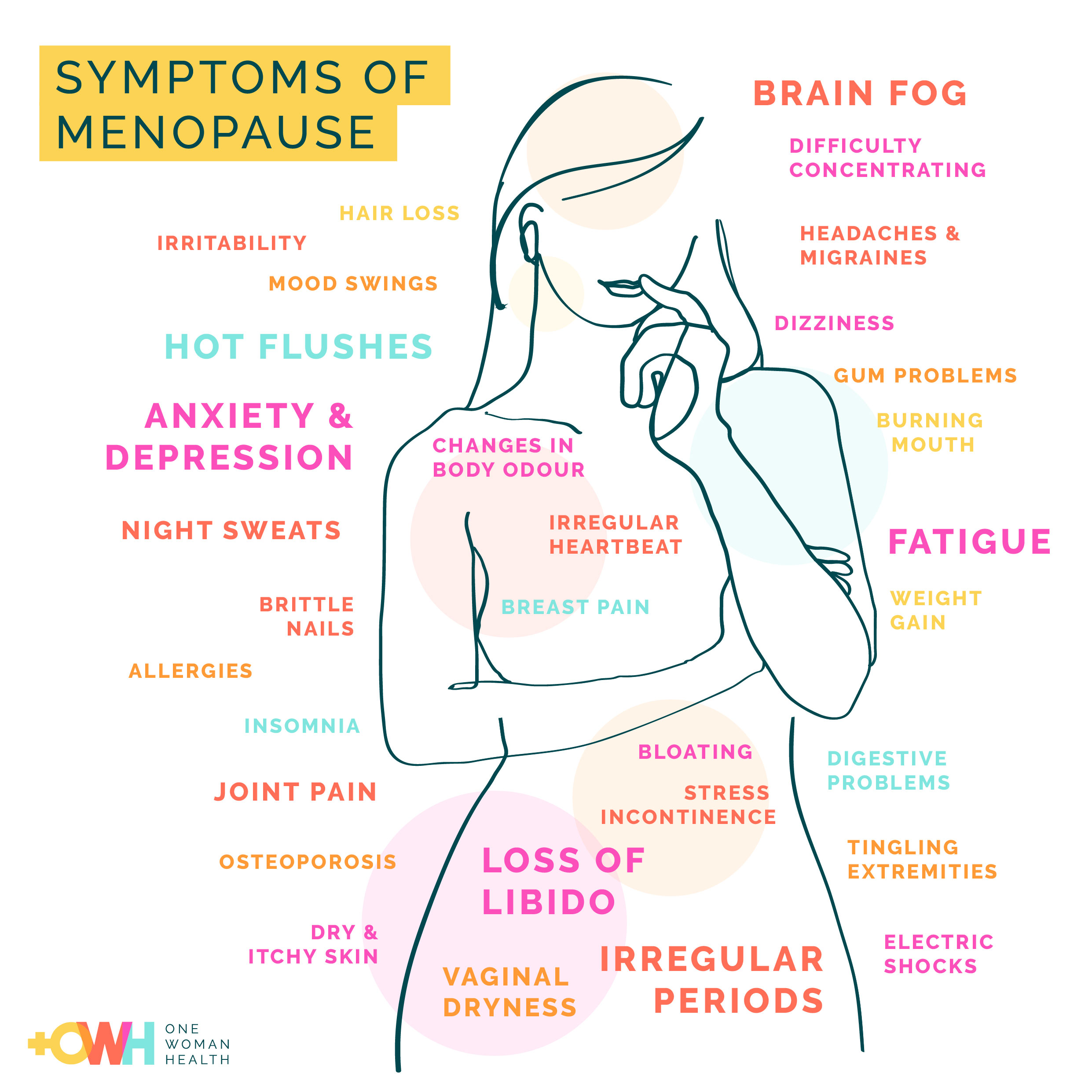 What are the symptoms of the menopause?