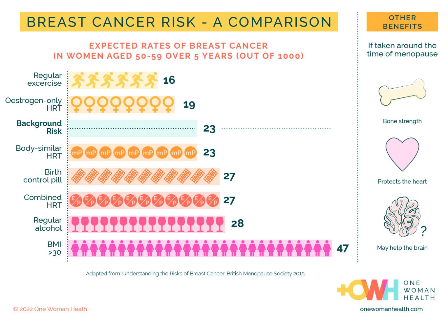 The menopause in pictures - One Woman Health