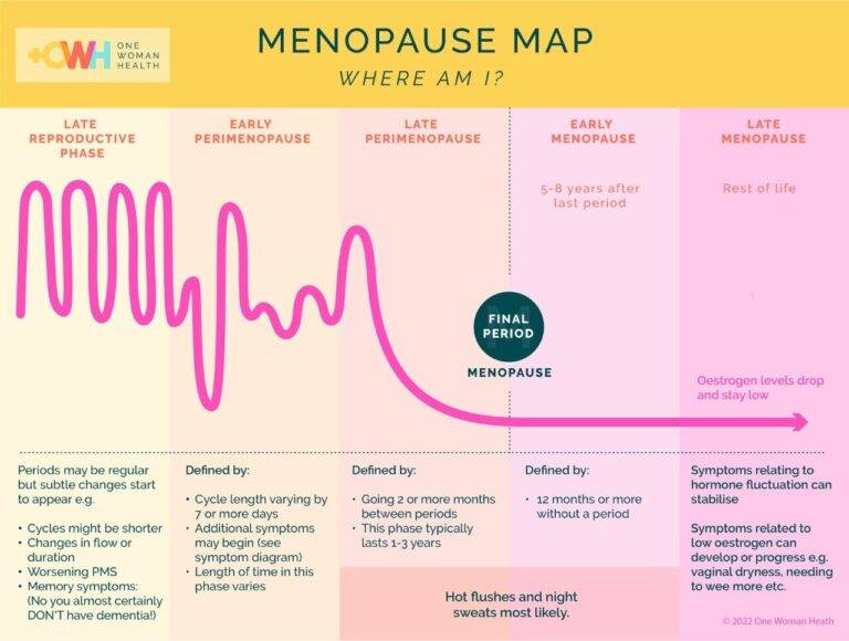 menopause map with logo